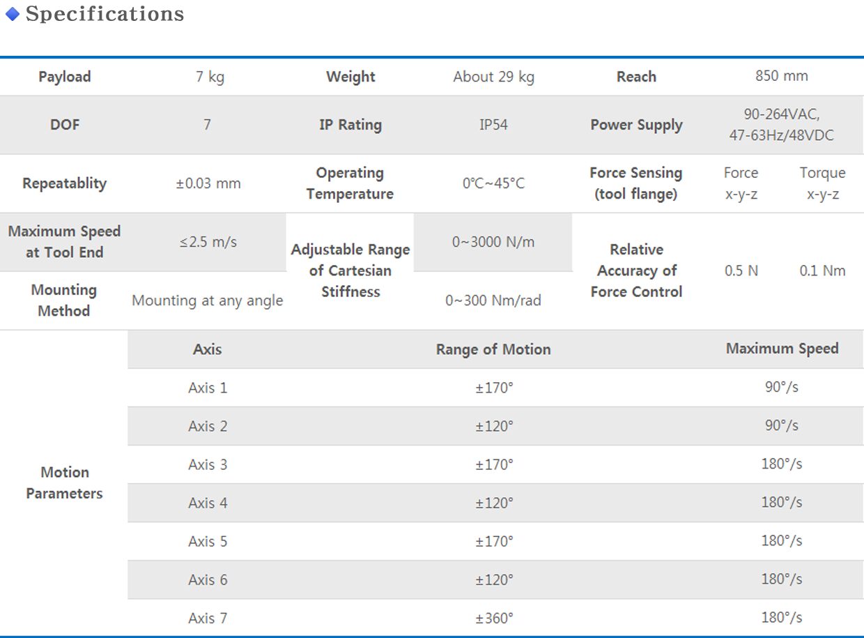 ER7 Pro info